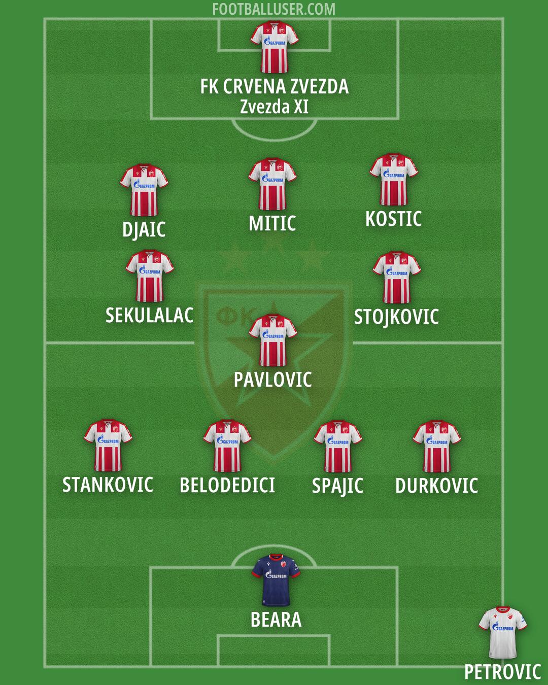 Crvena zvezda Formation 2026
