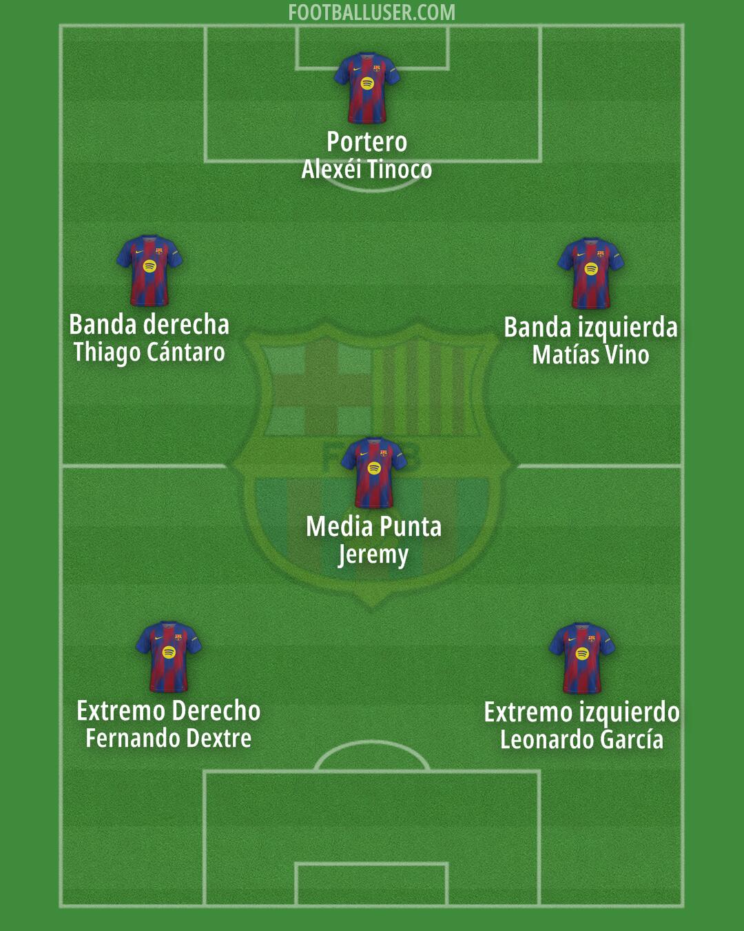 Barcelona Formation 2026