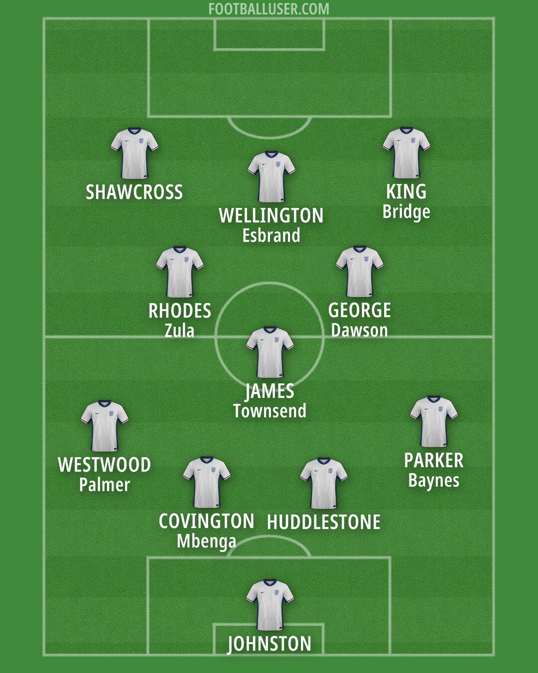 England Formation 2026