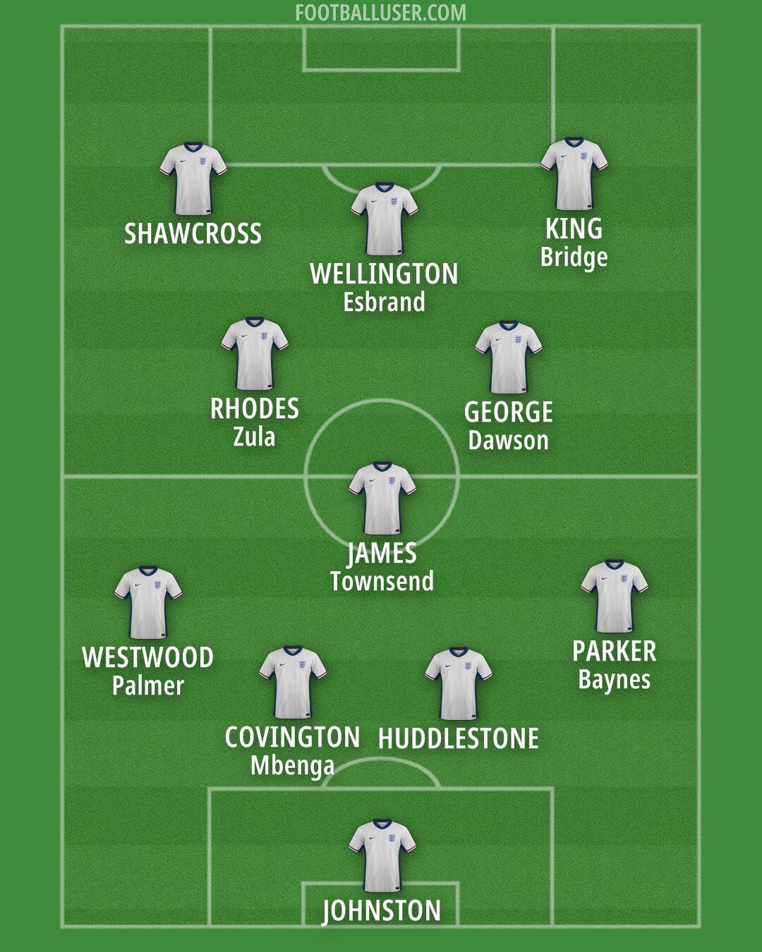 England Formation 2026
