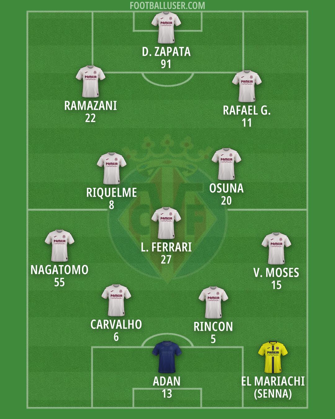 Villarreal Formation 2026