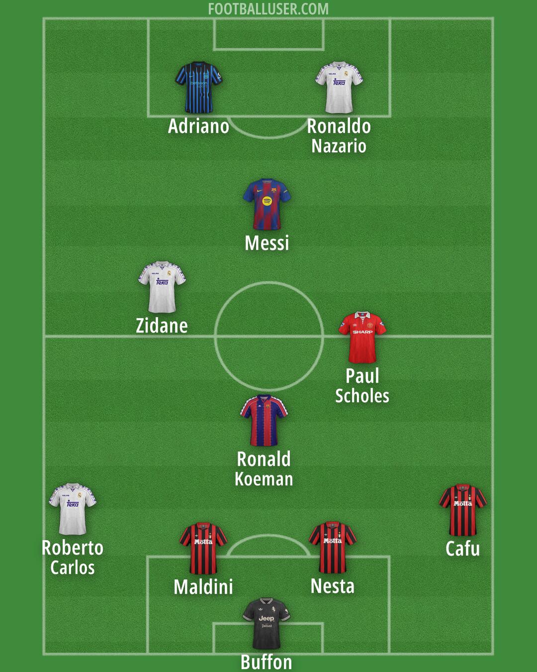 Custom Team Formation 2026