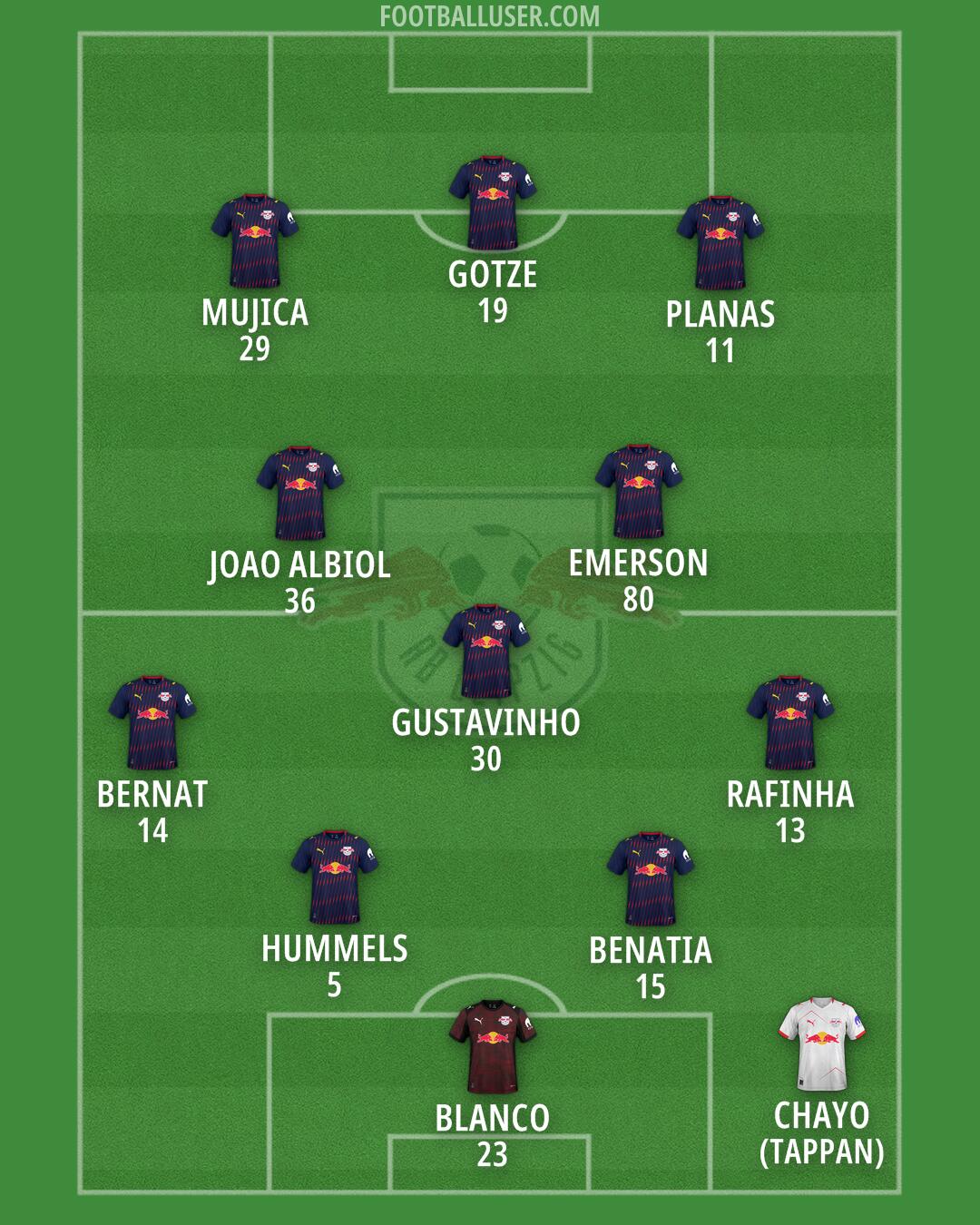 RB Leipzig Formation 2026