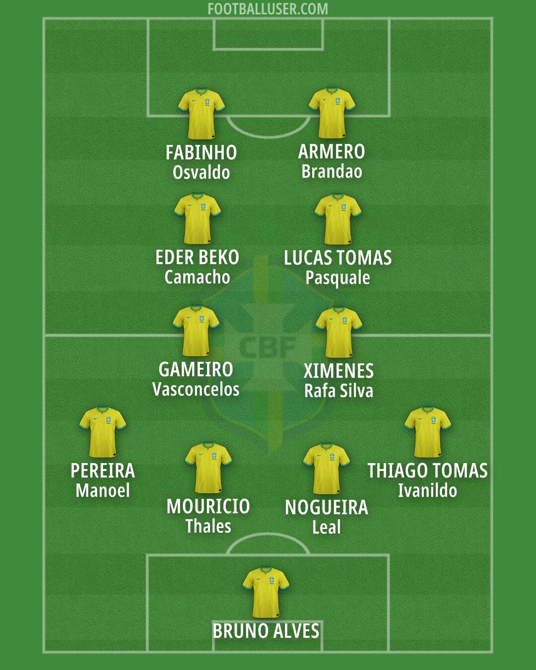 Brazil Formation 2026