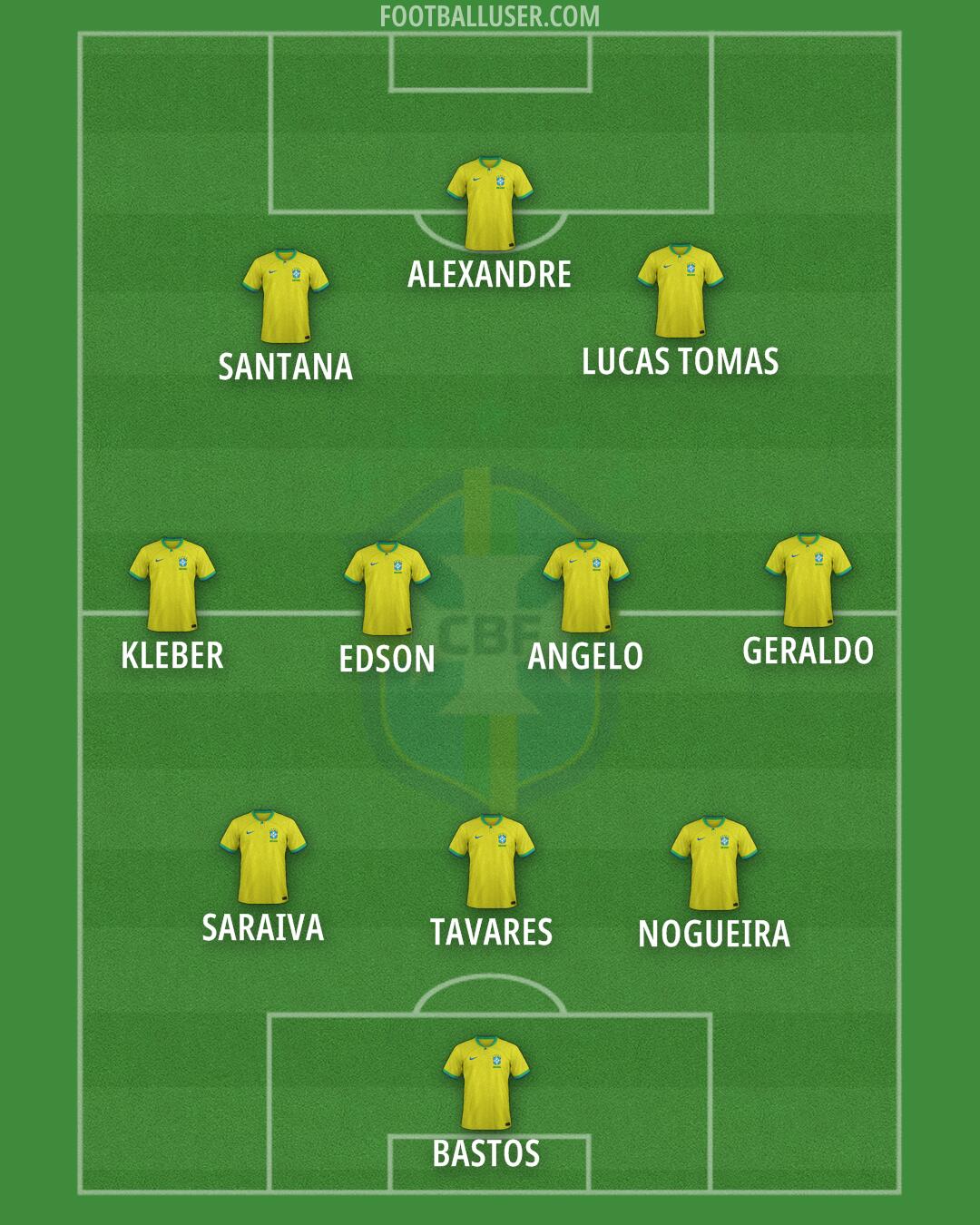 Brazil Formation 2026