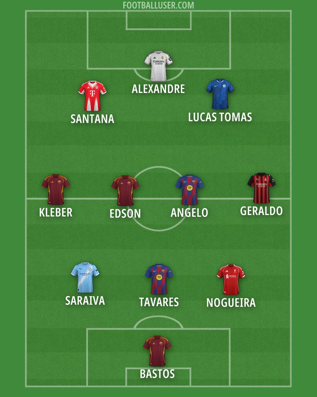 Custom Team Formation 2026