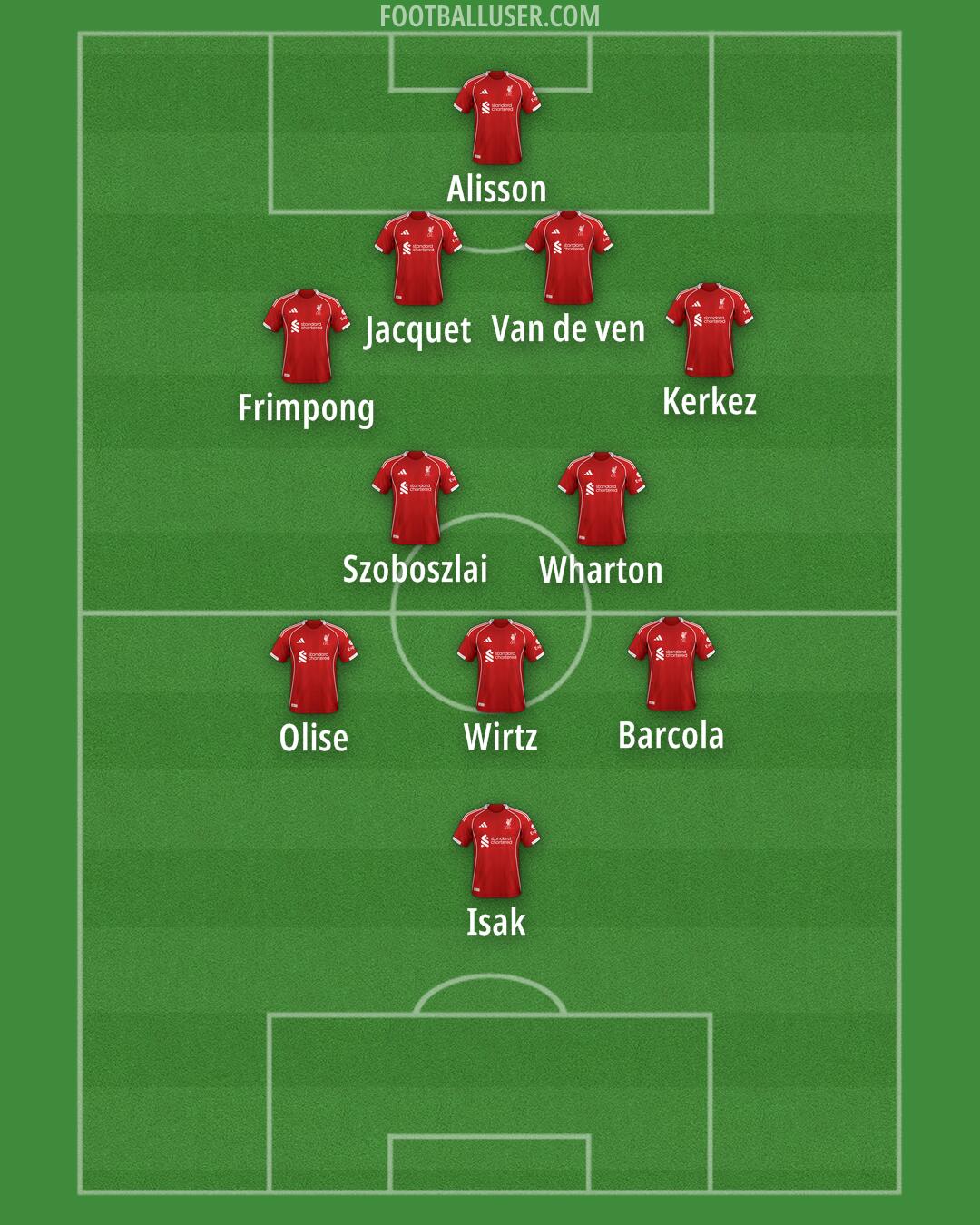 Liverpool Formation 2026