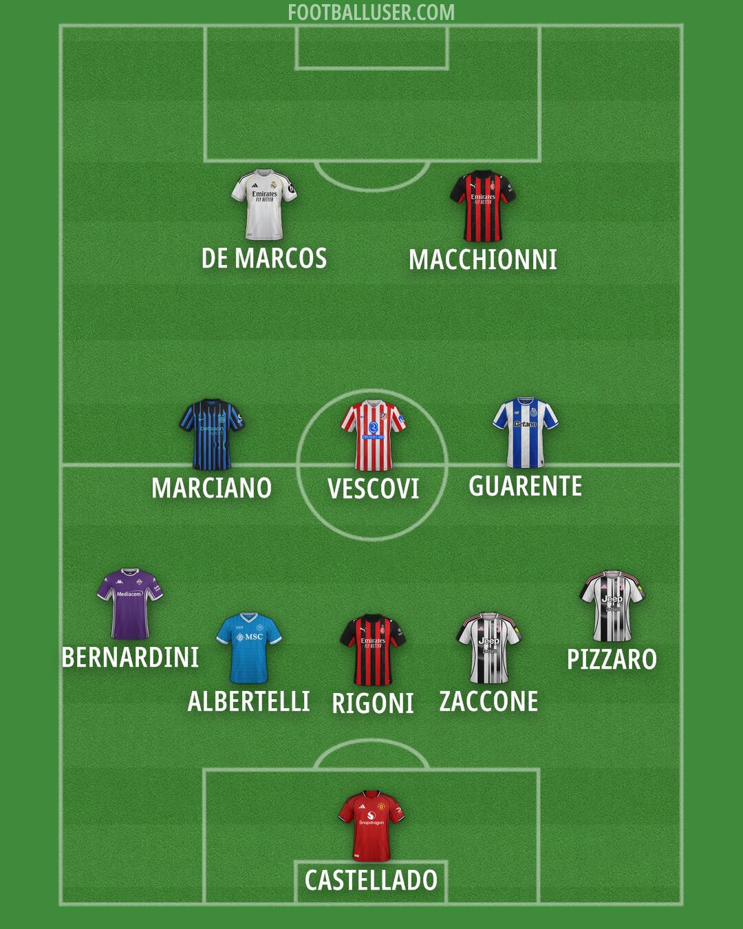 Custom Team Formation 2026