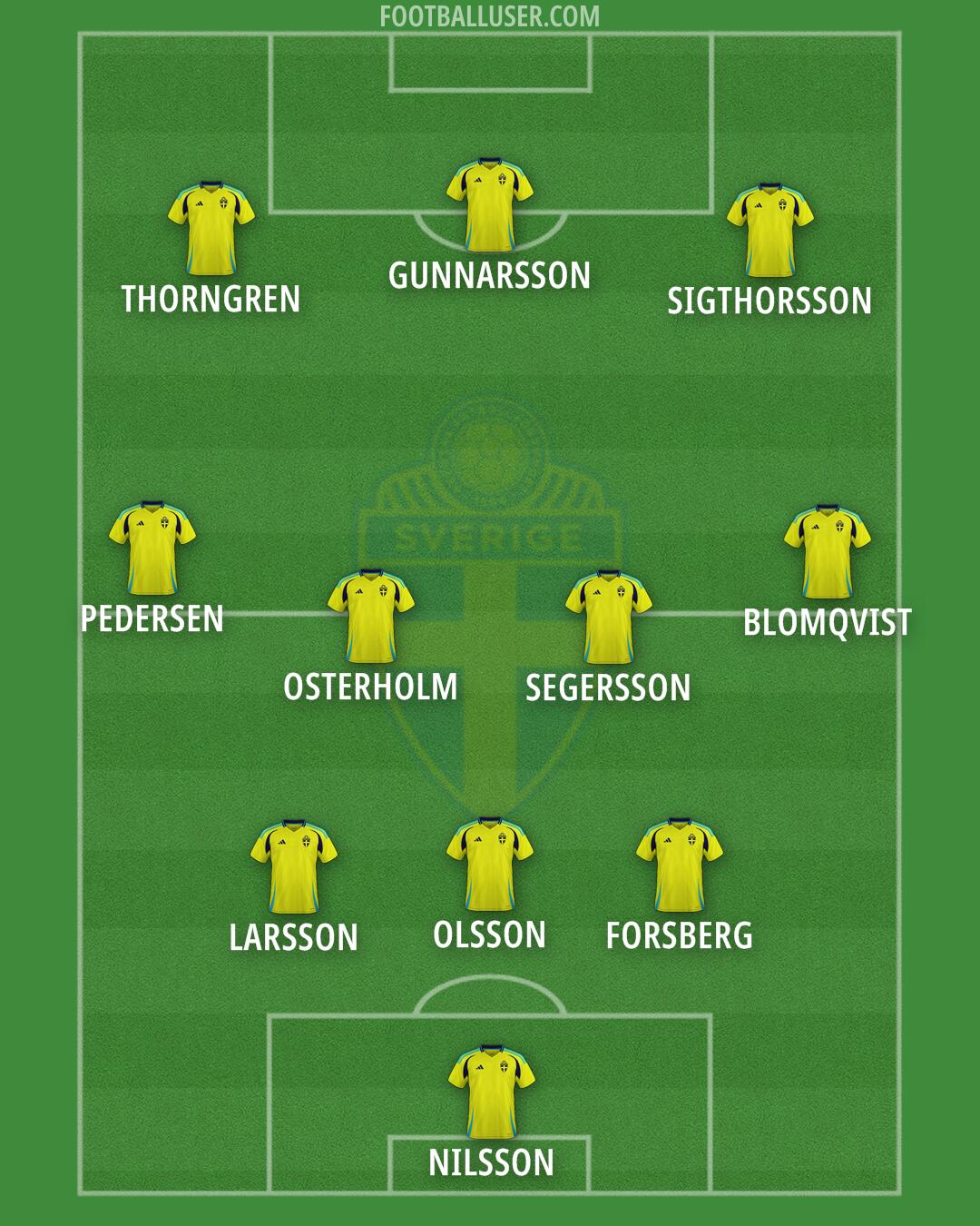 Sweden Formation 2026
