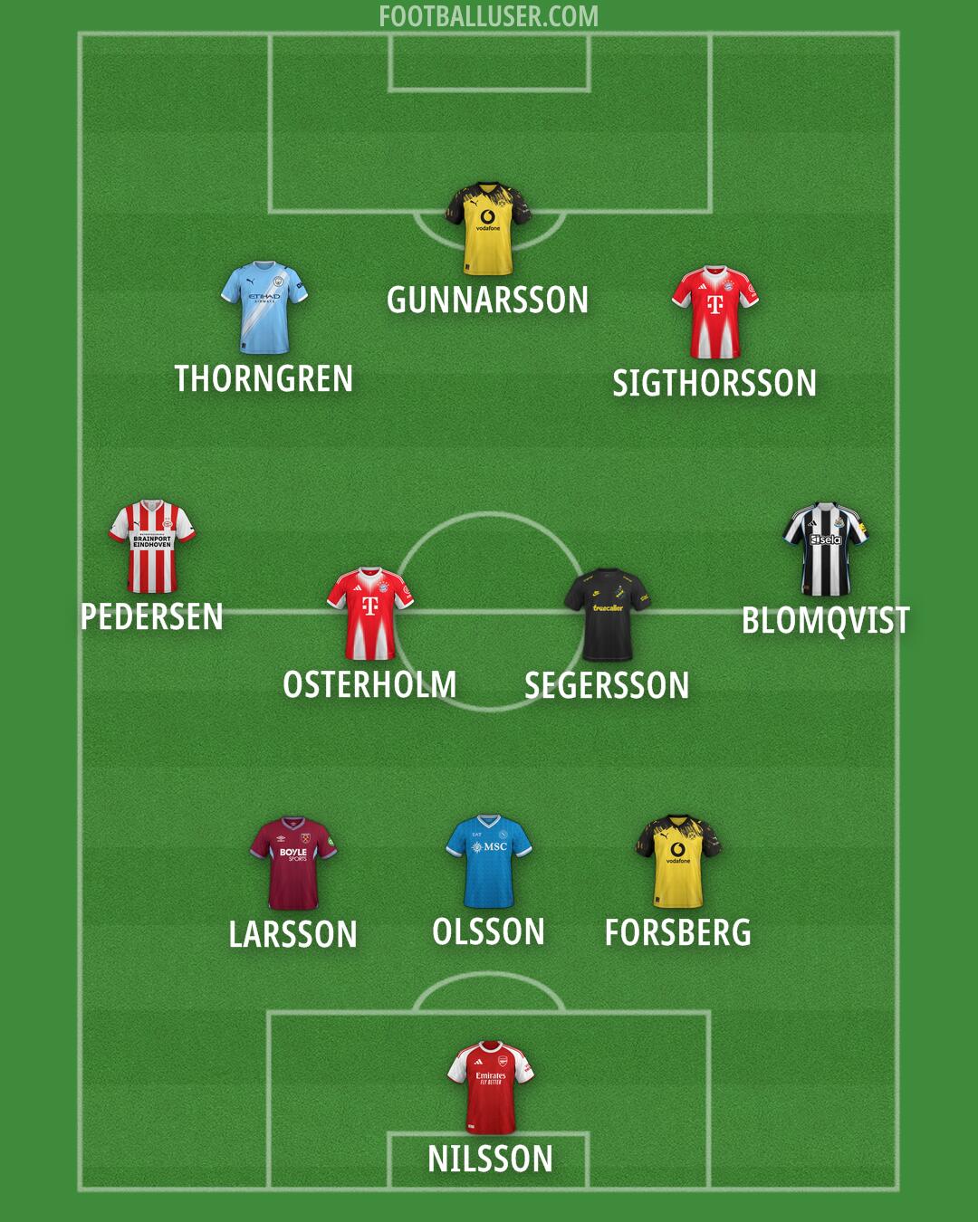 Custom Team Formation 2026