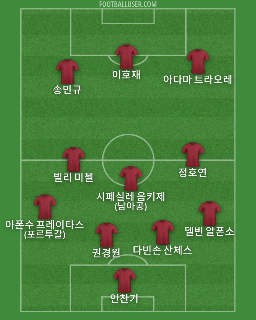 Custom Team Formation 2026