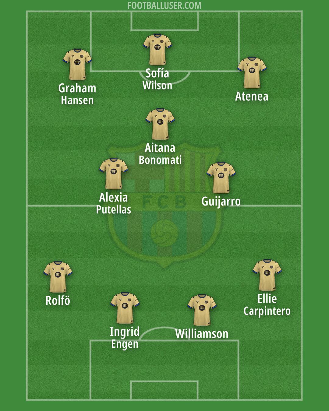 Barcelona Formation 2026