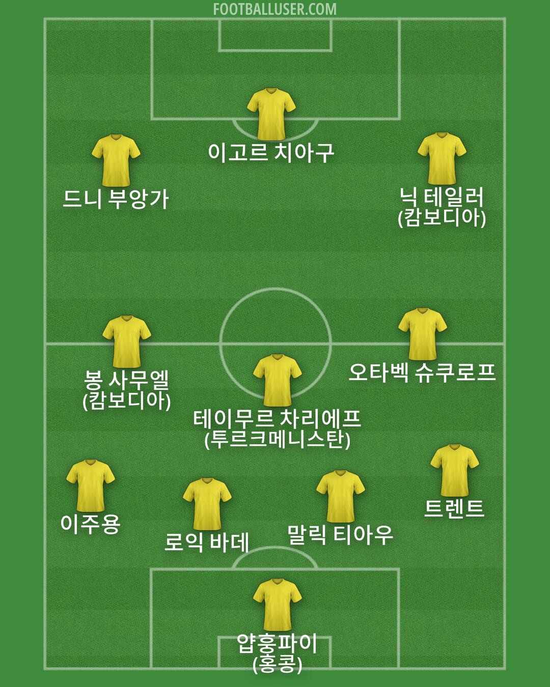 Custom Team Formation 2026