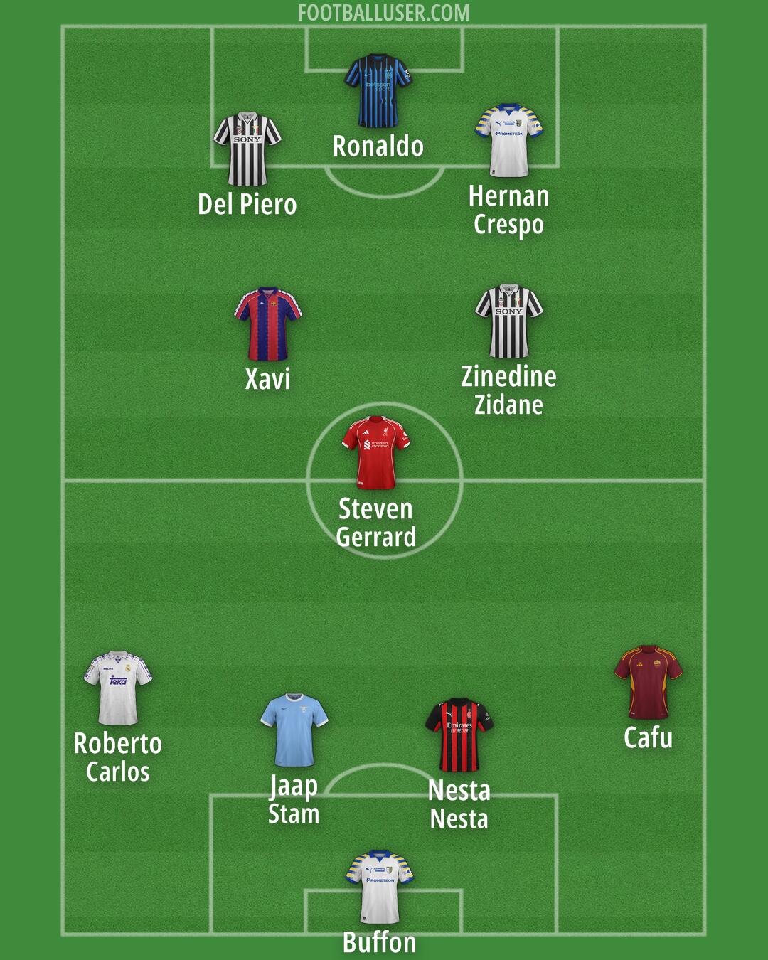 Custom Team Formation 2026