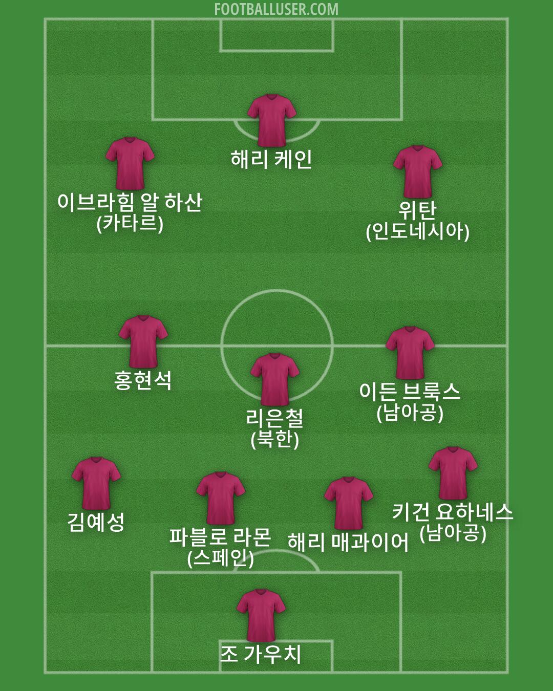 Custom Team Formation 2026