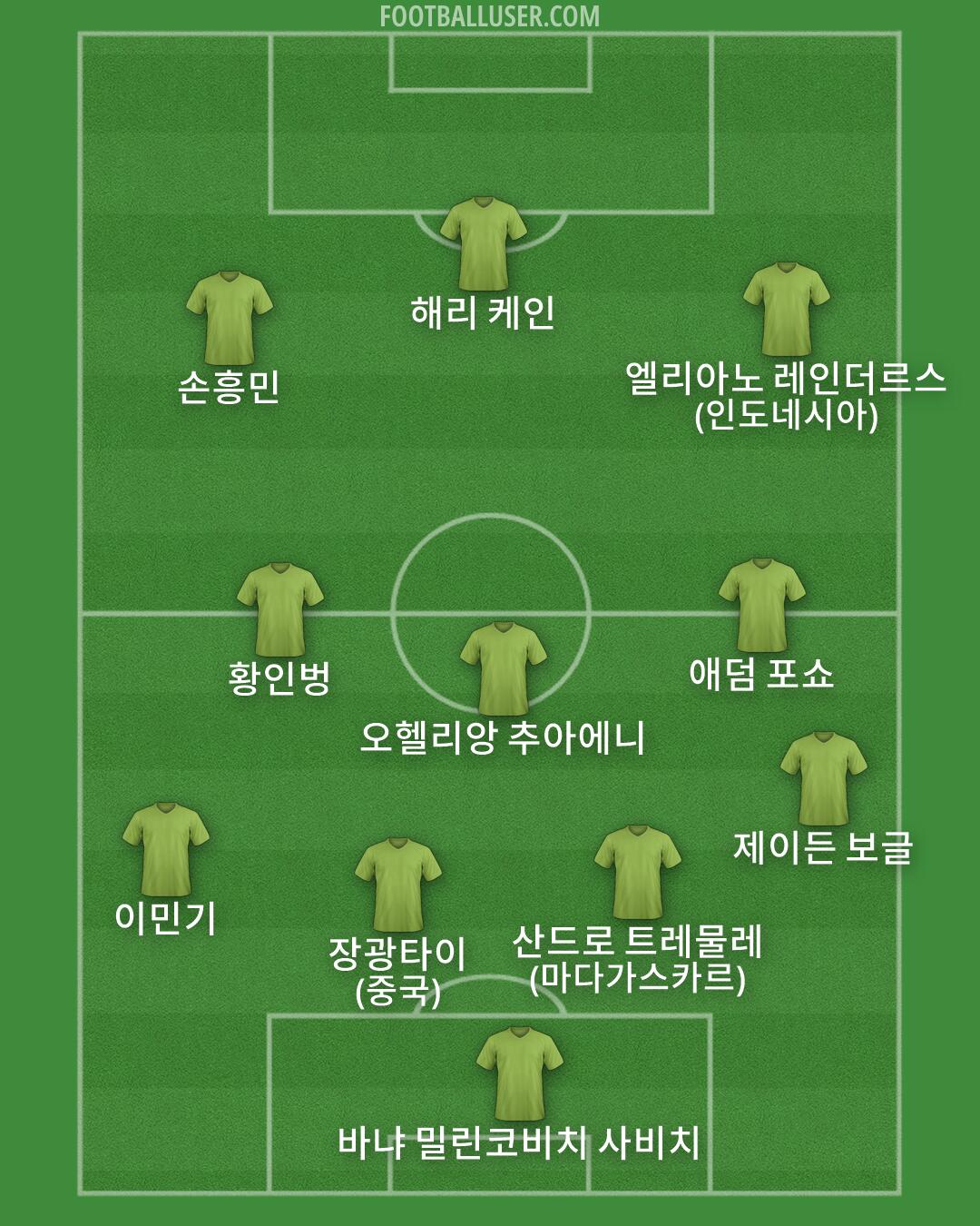 Custom Team Formation 2026