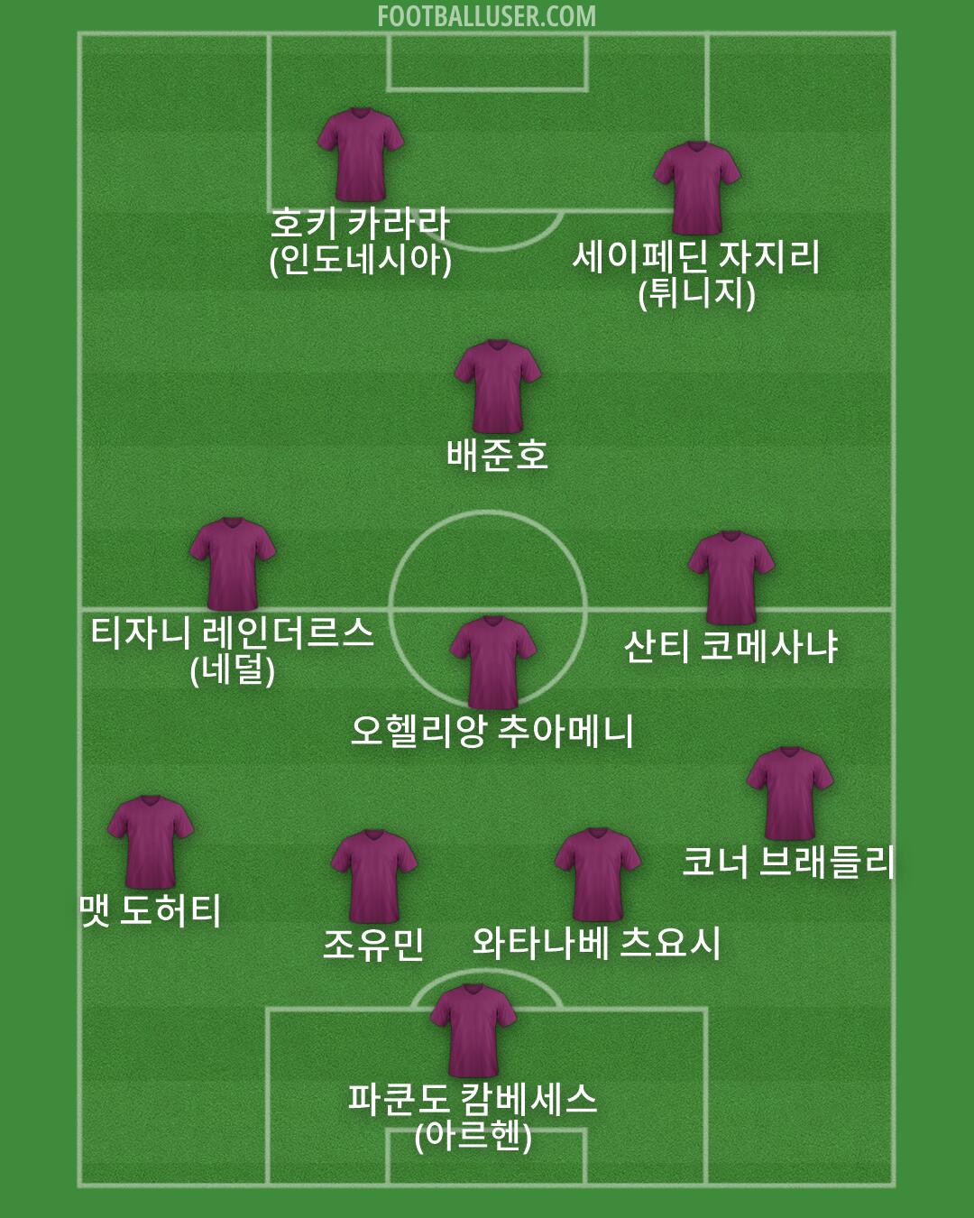 Custom Team Formation 2026