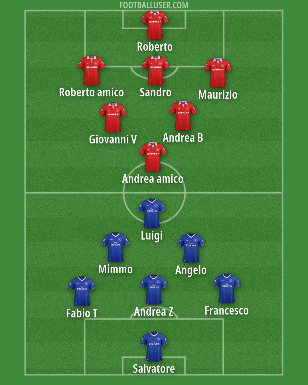 Custom Team Formation 2026
