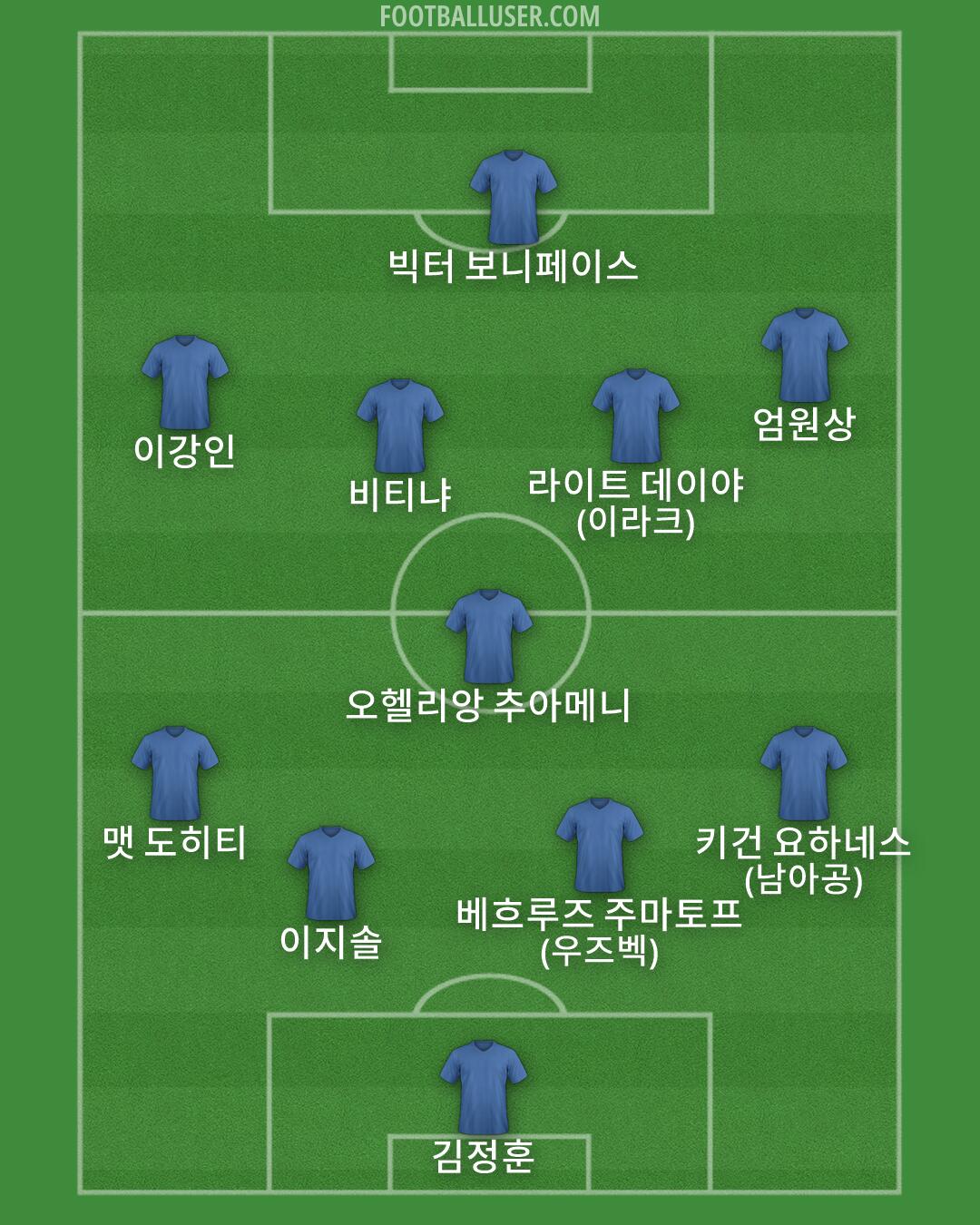 Custom Team Formation 2026