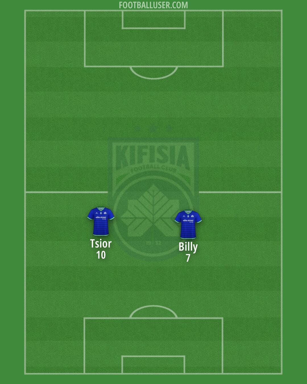 Kifisia Formation 2026