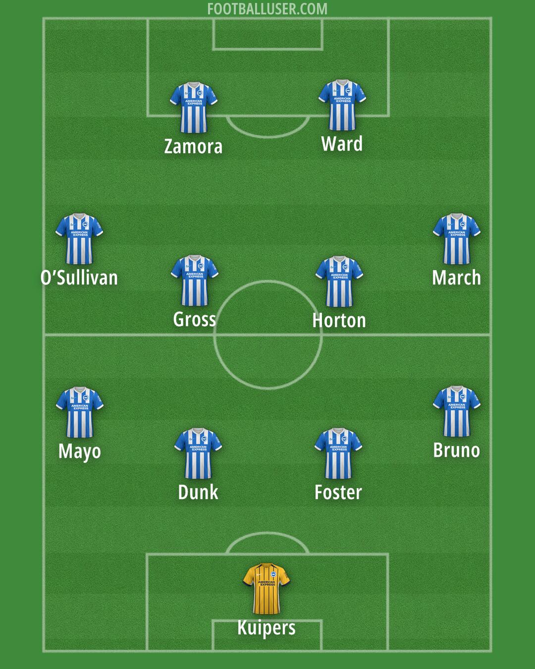 Brighton Formation 2026
