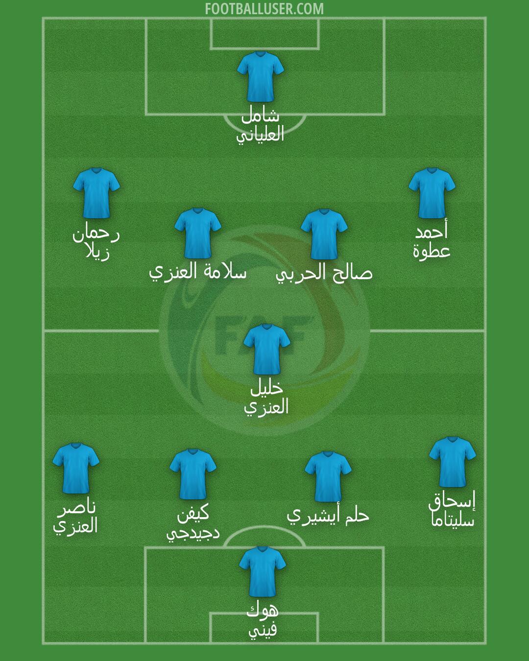 Andorra Formation 2026