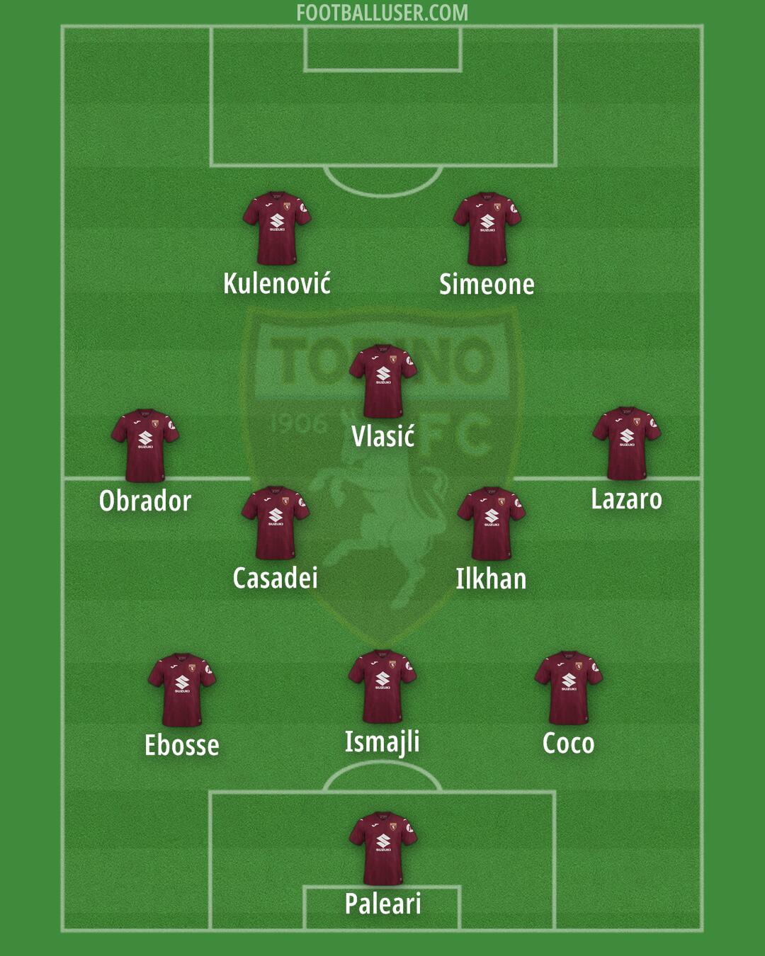 Torino Formation 2026