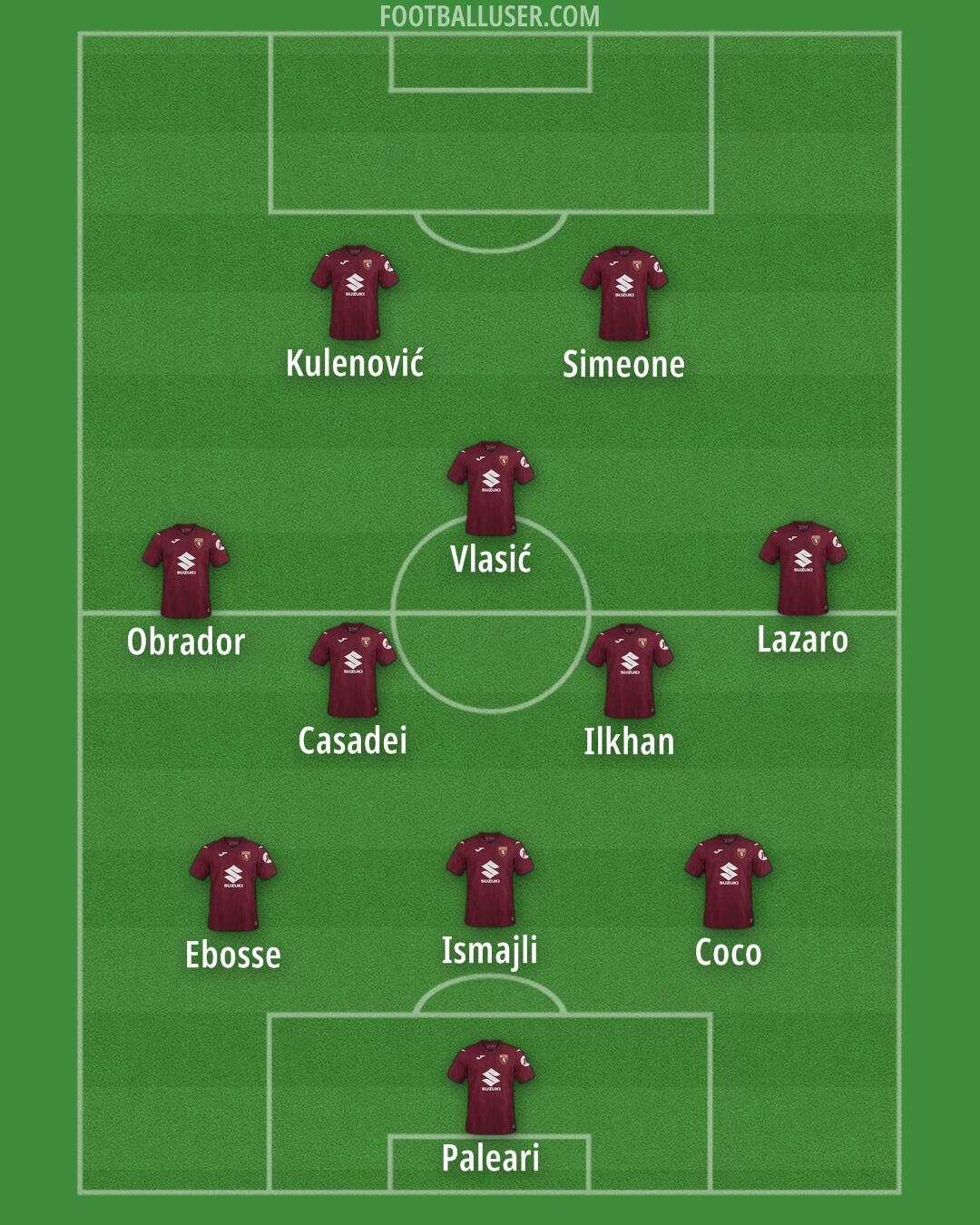 Torino Formation 2026