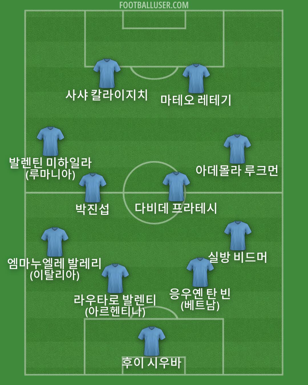 Custom Team Formation 2026