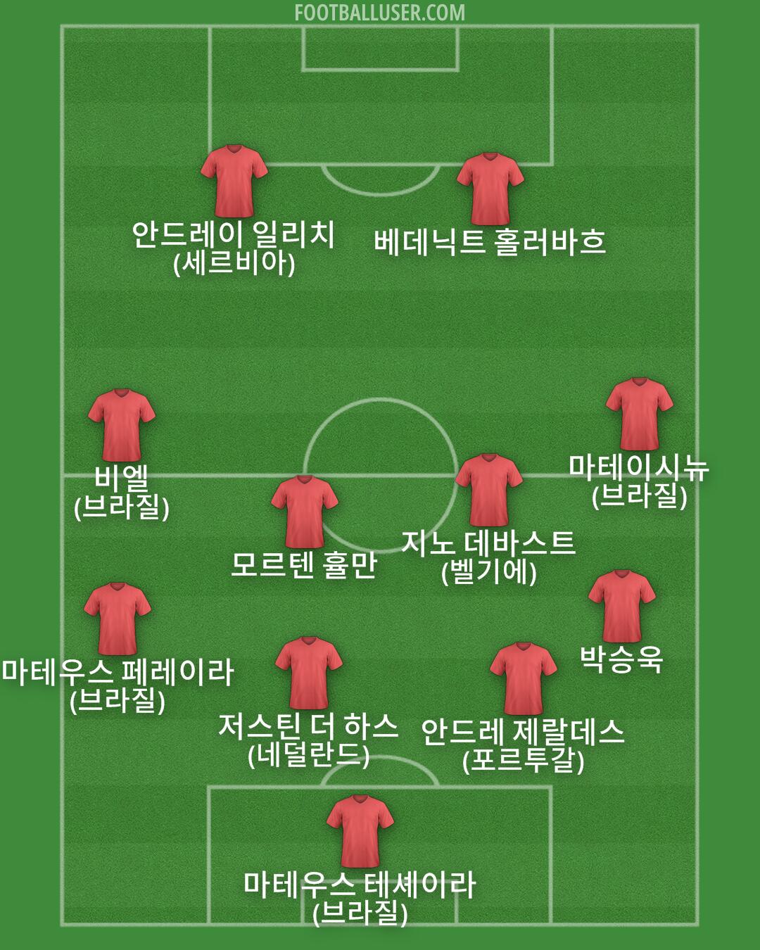 Custom Team Formation 2026