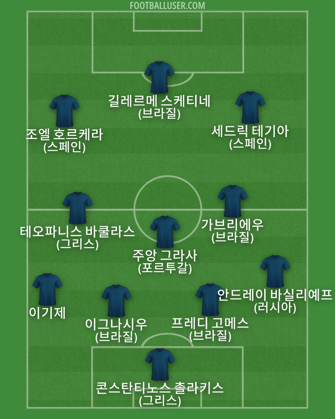 Custom Team Formation 2026