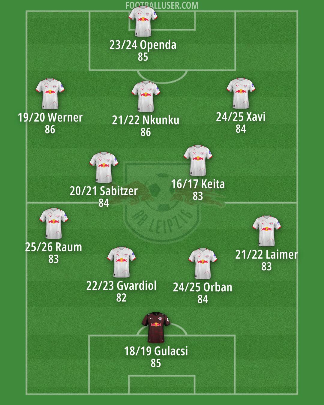 RB Leipzig Formation 2026