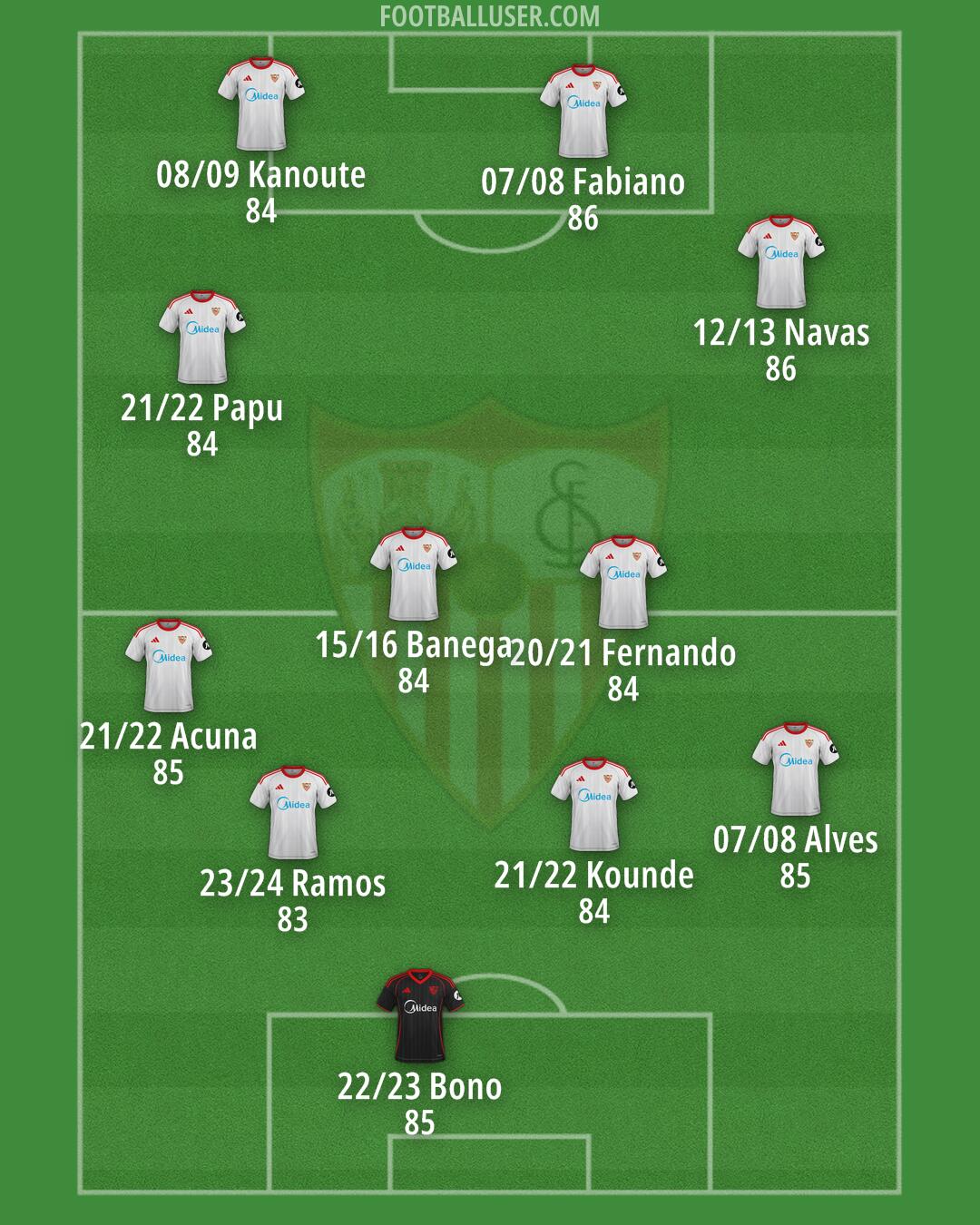 Sevilla Formation 2026