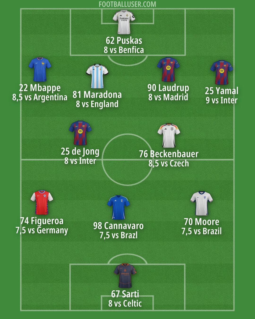 Custom Team Formation 2026