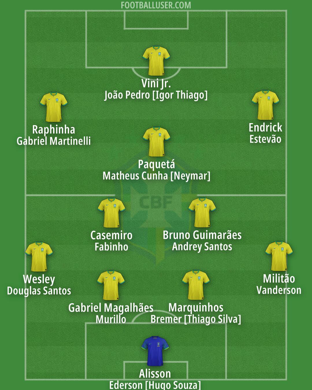 Brazil Formation 2026