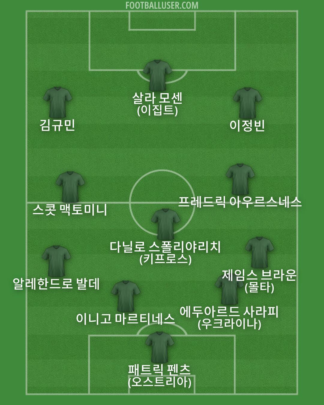 Custom Team Formation 2026