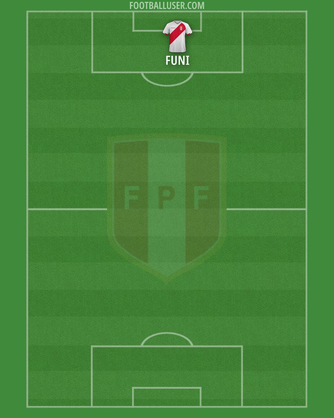 Peru Formation 2026