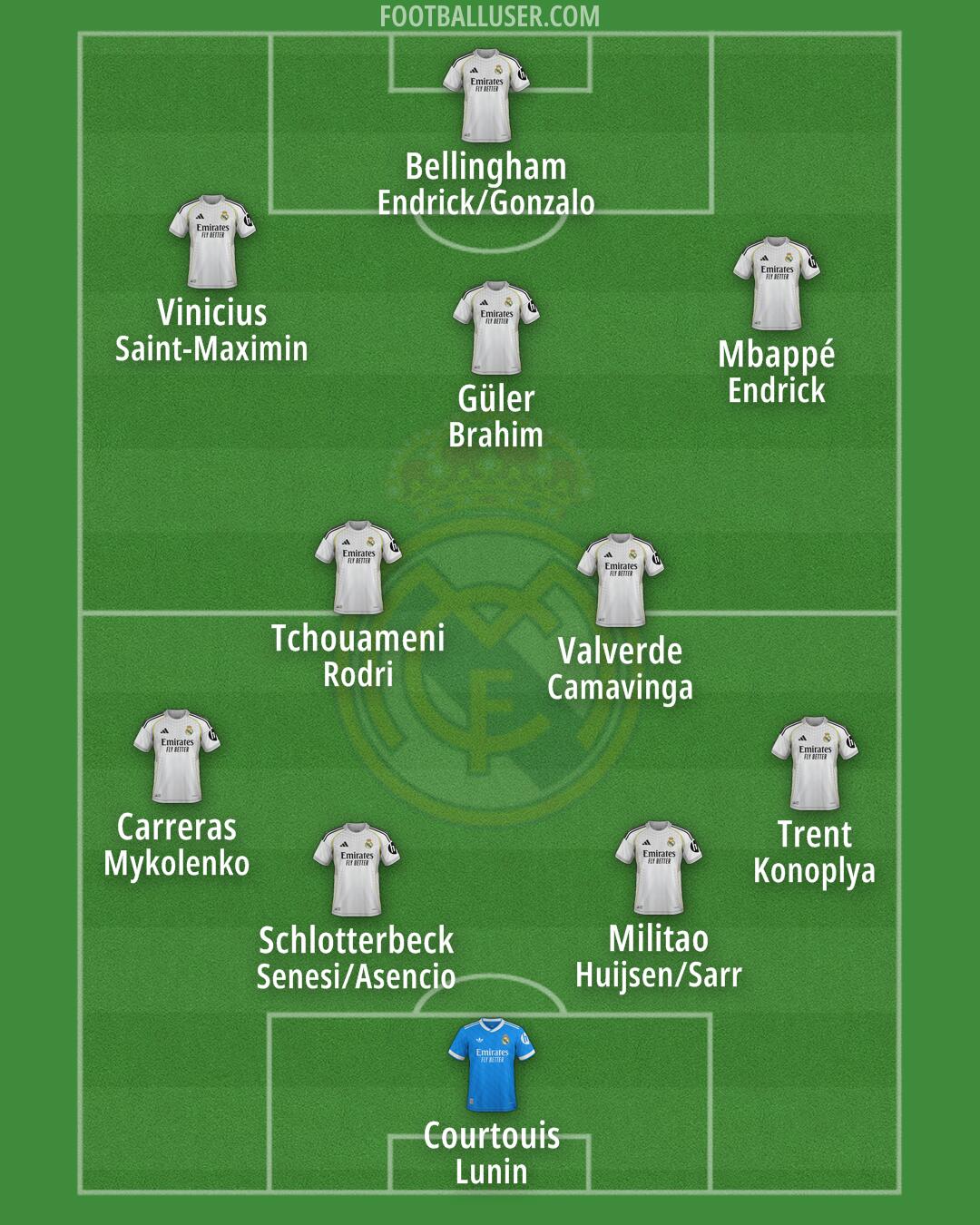 Real Madrid Formation 2026