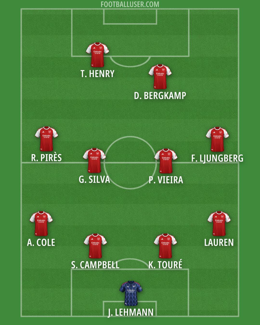 Arsenal Formation 2026