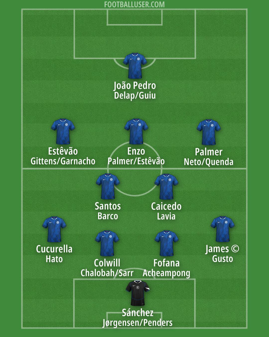 Chelsea Formation 2026