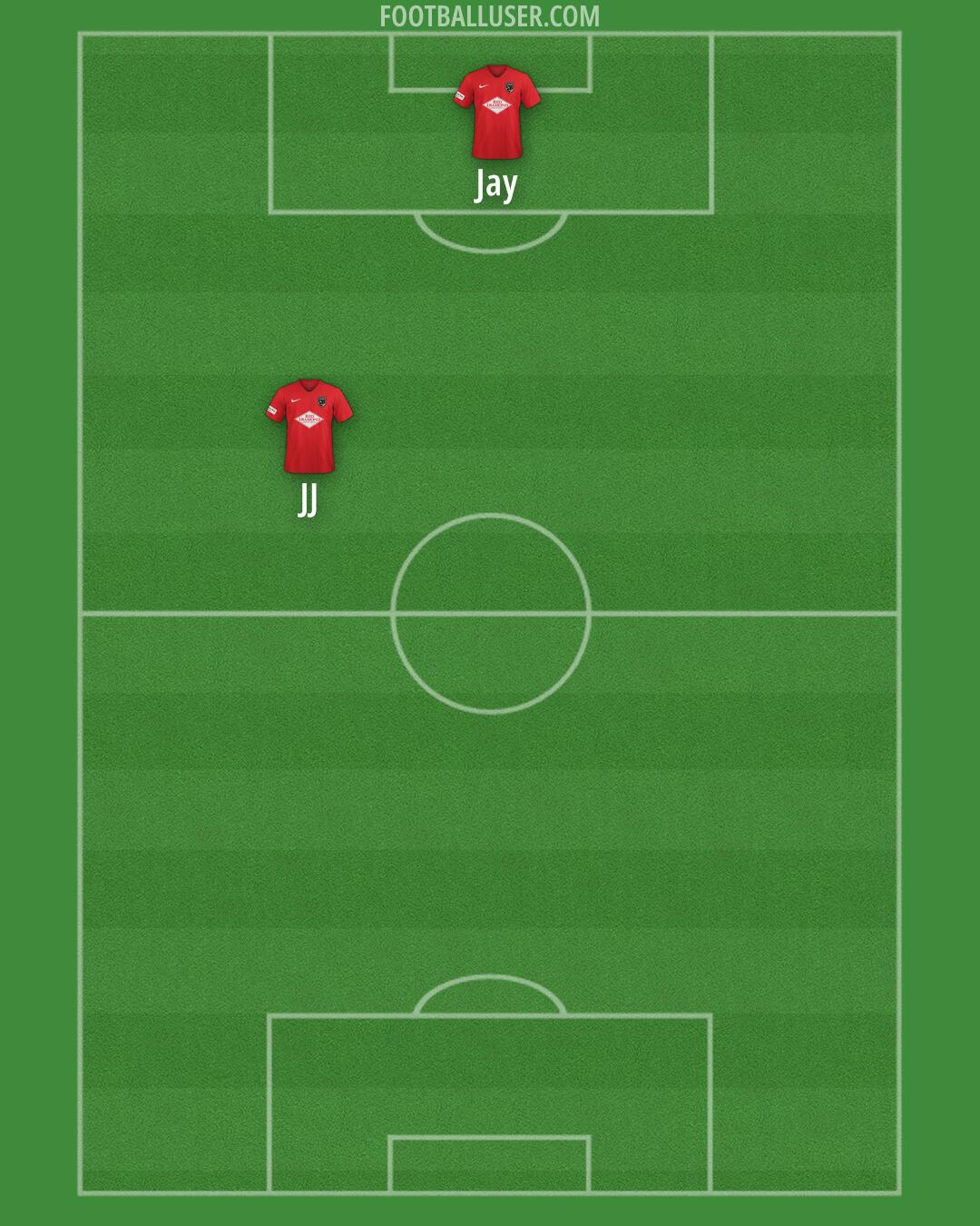 Birmingham Legion Formation 2026