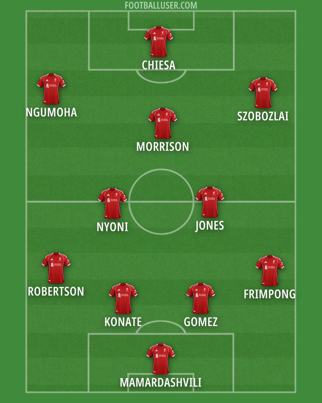 Liverpool Formation 2026