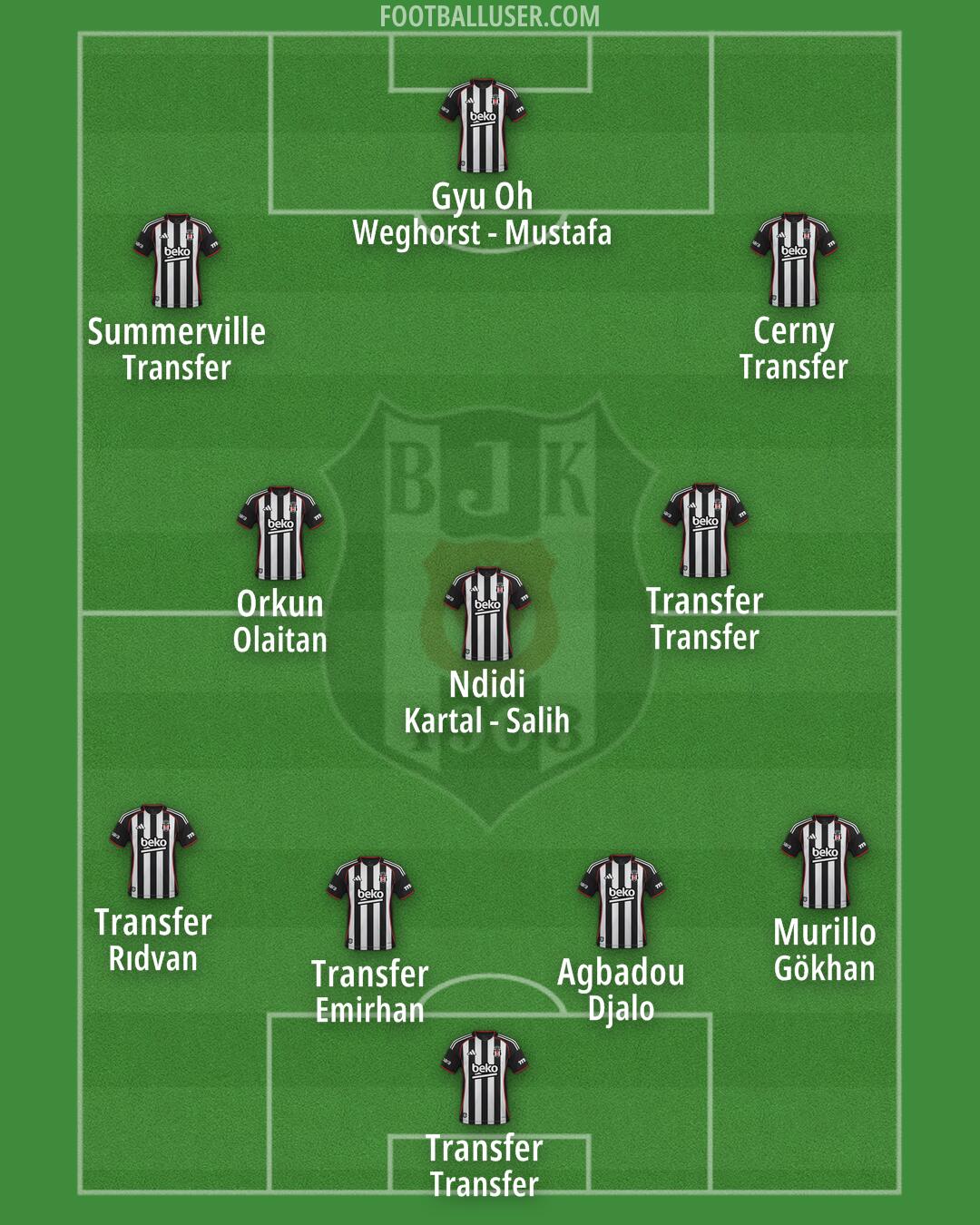 Besiktas Formation 2026