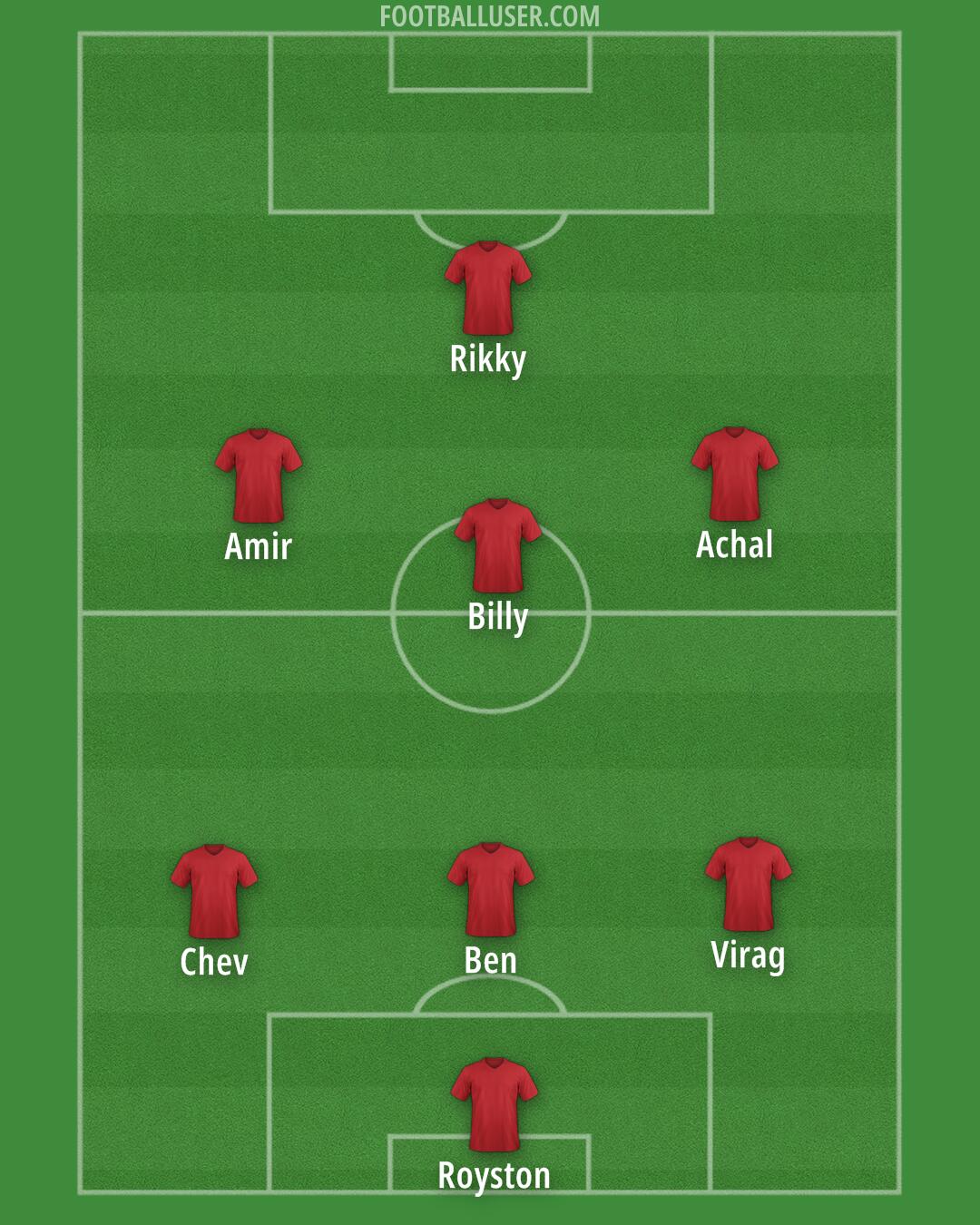 Custom Team Formation 2026
