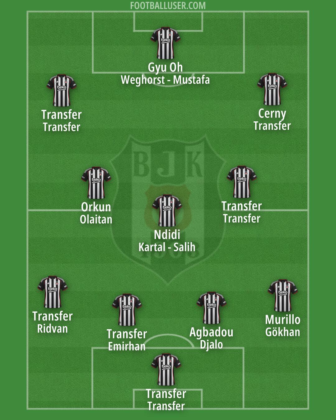 Besiktas Formation 2026