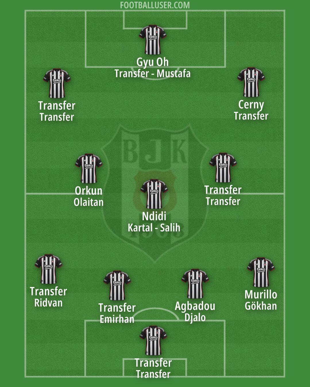 Besiktas Formation 2026