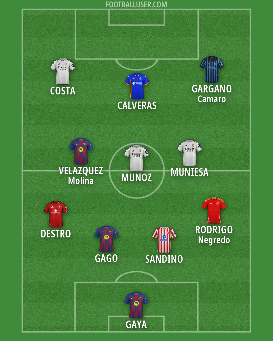 Custom Team Formation 2026