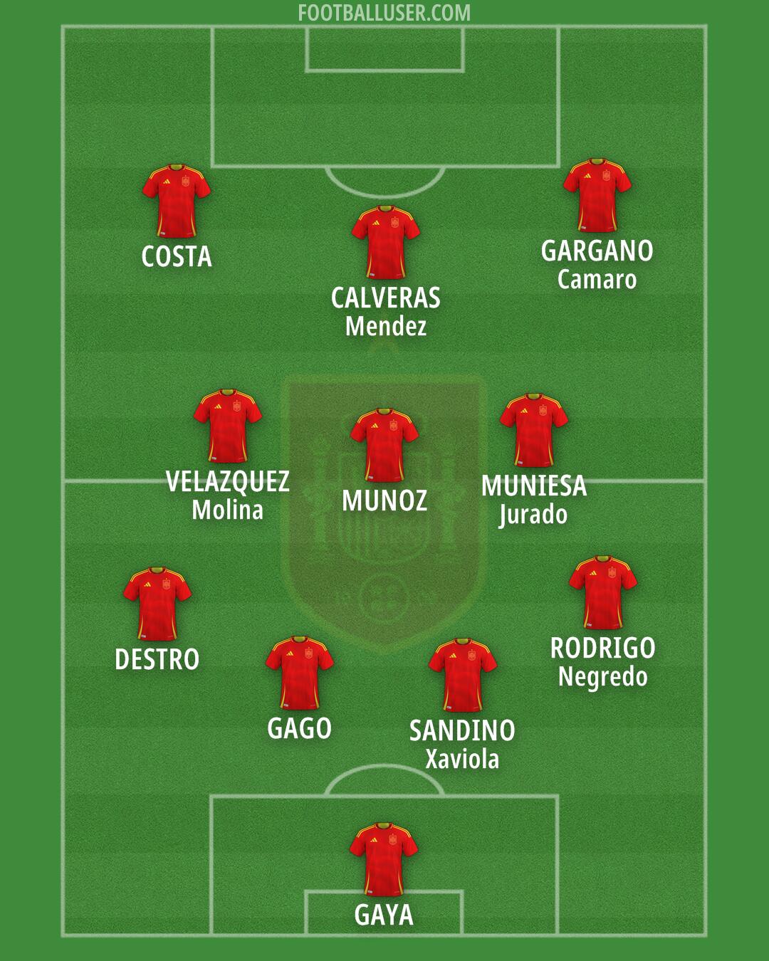 Spain Formation 2026