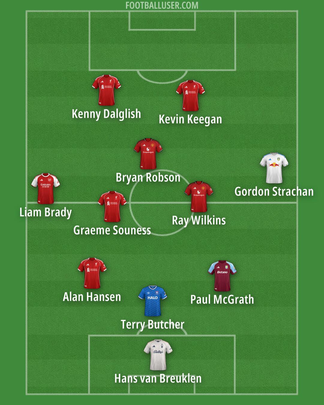 Custom Team Formation 2026