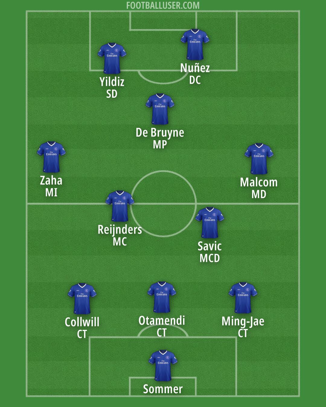 Chelsea Formation 2026
